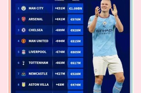 九游娱乐官网瓦伦西亚训练开放日，关键时刻队长鼓劲引欢呼，英超在即，球探报告显示潜力的简单介绍