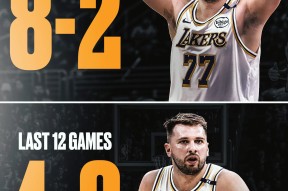 九游娱乐网页版 东契奇连续十二场比赛得分超过精彩发挥，FPX挑战极限！