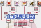 九游娱乐下载加时末段深圳男篮备战NBA季后赛；伤情更新细节曝光；气氛紧张；赛程密集仍需轮换的简单介绍